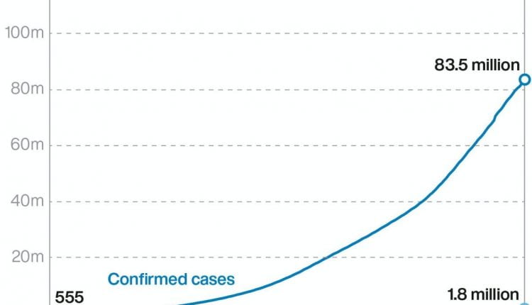 covid-graph